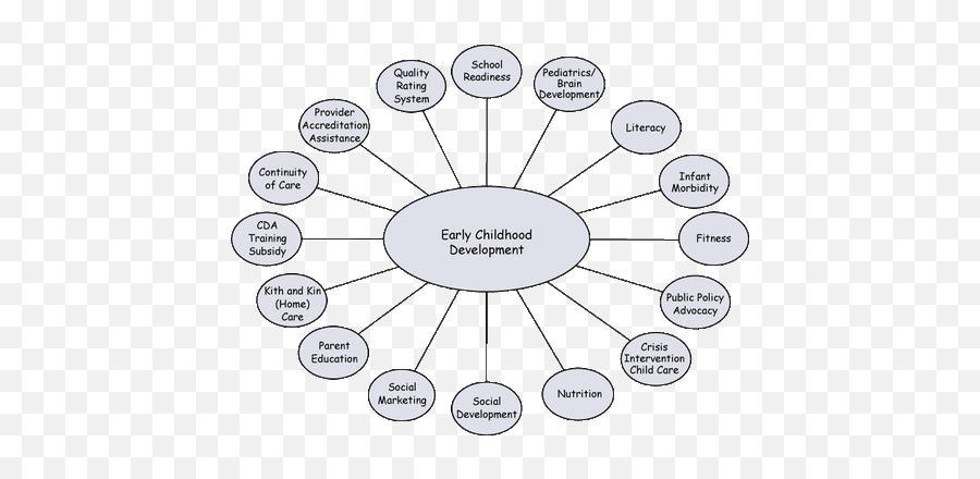 Early Childhood Development - Parents Involvement In Early Emoji,Emotion Motor