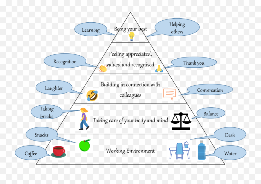 Working Well Handy Guide - Quality Improvement East London Vertical Emoji,Balance Scale Emoji