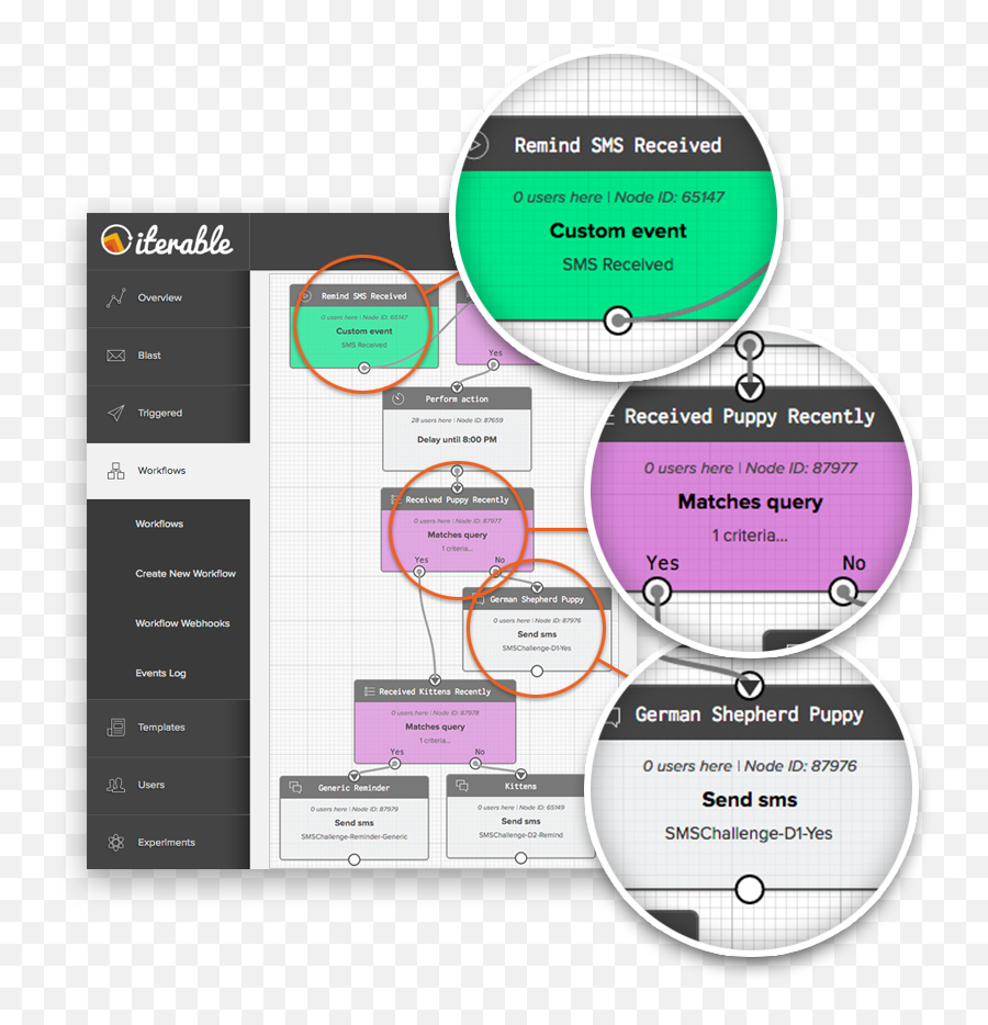 How Iterable Crowdskout And Curology - Vertical Emoji,Using Emojis In Crowdskout Email