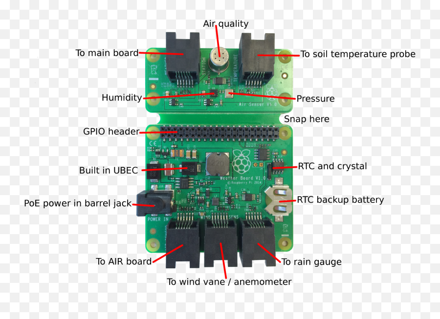 Raspberry Pi Weather Station For - Oracle Raspberry Pi Weather Station Emoji,Guess Emoji Level 34 Car Plug Battery