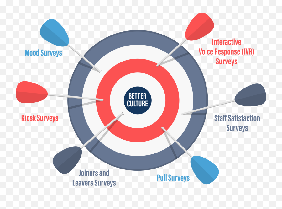 Aiming For A Better Workplace Culture Employee Engagement - Target Icon Three Arrows Emoji,Emotions @ Work: Weapon Or Tool?