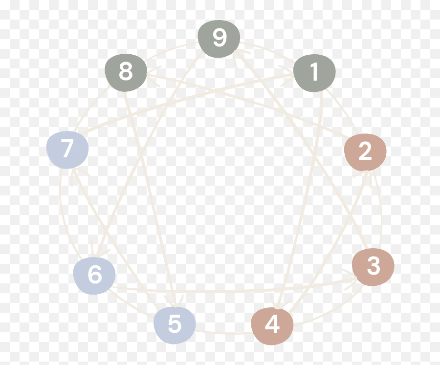 Enneagram The Complete Introduction Personality Path - Bike Em Busca Da Viagem Eterna Emoji,Stress And Emotions Pun