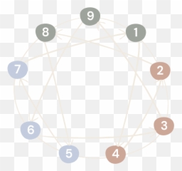 Enneagram The Complete Introduction Personality Path - Bike Em Busca Da Viagem Eterna Emoji,Stress And Emotions Pun