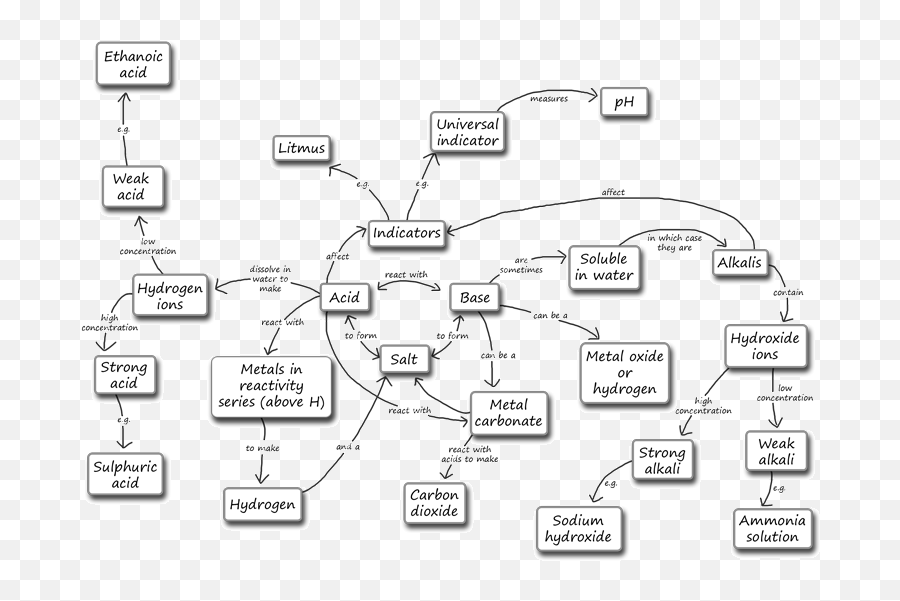 Olcreate Ti - Aie Tiaie Mind Mapping And Concept Mapping Emoji,Mindmapping & Research ( Emotions )