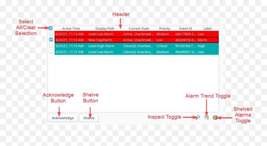 Vision - Alarm Status Table Ignition User Manual 81 Emoji,Common Emoticon Chart