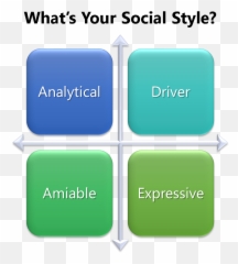 Social Style - Vertical Emoji,Style & Emotion Real Time Perfume Coscentra