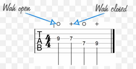 Music Instrument Guitar Tab Symbols Songsterr Emoji,Sweet Emotion Solo Tab