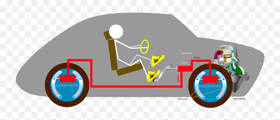 Engine Braking Explained U2014 Is It Bad For Your Car By - Automotive Decal Emoji,Works Emotion Wheels