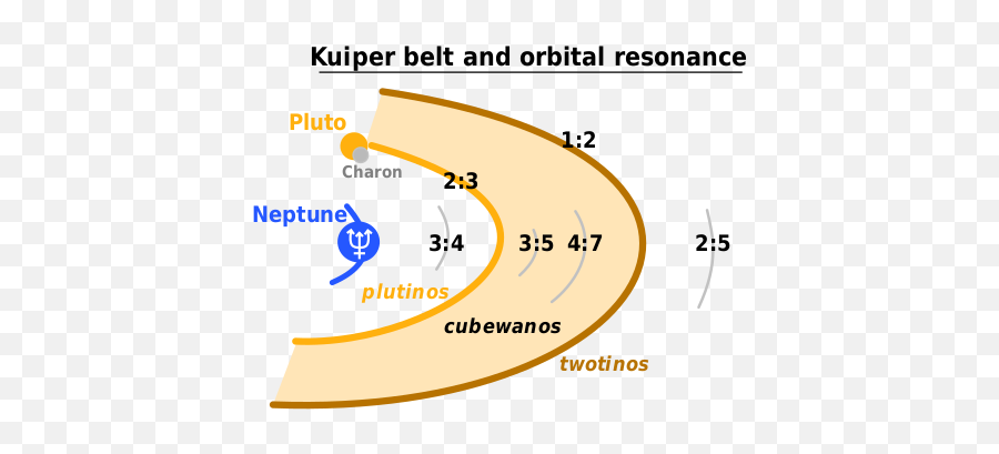 Swastika Nano Light Mill Motor Uranus - Kuiper Belt And Orbital Resonance Emoji,Emoticon Svastica