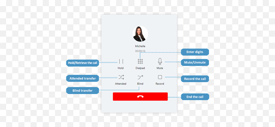 Linkus Desktop Client Guide - Vertical Emoji,Emojis For Outlook 2016