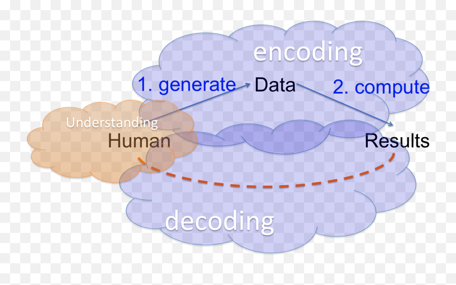 Nyusw - Data Visualization For Adult Emoji,Imagenes De Emoticon Musgy Gif