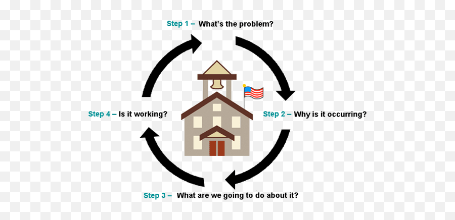 Multi - Mtss Problem Solving Process Emoji,Problems Solving Steps For Emotions