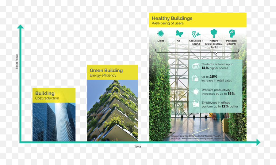 Lighting Healthy Buildings - Global Lighting Association Vertical Emoji,Green And Plants Indoor Effect On Human Emotion