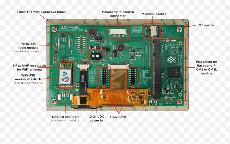 Emteria - Androidbased Iot Solutions Hardware Programmer Emoji,Raspberry Pi Raspbian Displays Rectangles Instead Of Emojis