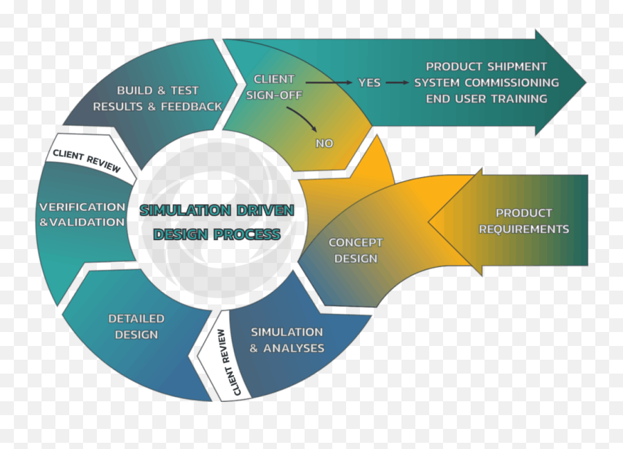 Turnkey Solutions - Software Development Process Emoji,Emojis Pelicula Completa En Latino