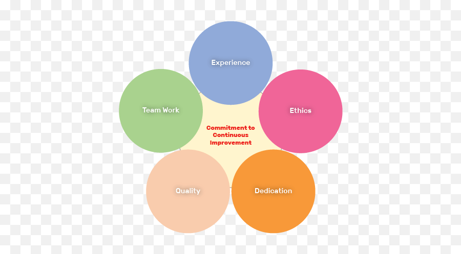 Al Geemi Contracting Llc Mission And Vision Emoji,Determination Is An Emotion Graph