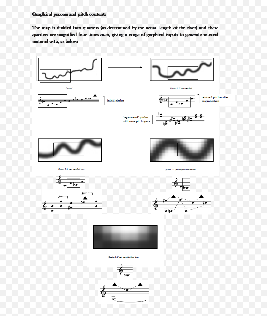 Fluvial Journeys The Musical Possibilities Of A River Emoji,Im At War With My Emotions Song