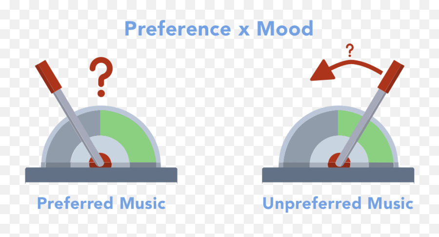 The Complete Guide To Music For Productivity By Shamay - Vertical Emoji,Music And Emotion