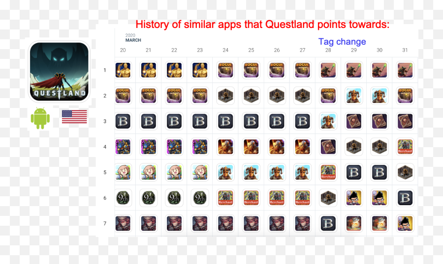 Aso On Google Play 6 Learnings From Case Studies - Aso Blog Language Emoji,Level 28 Emojis