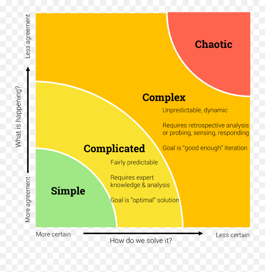 Navigating - Vertical Emoji,Designing Emotions In Online Travel