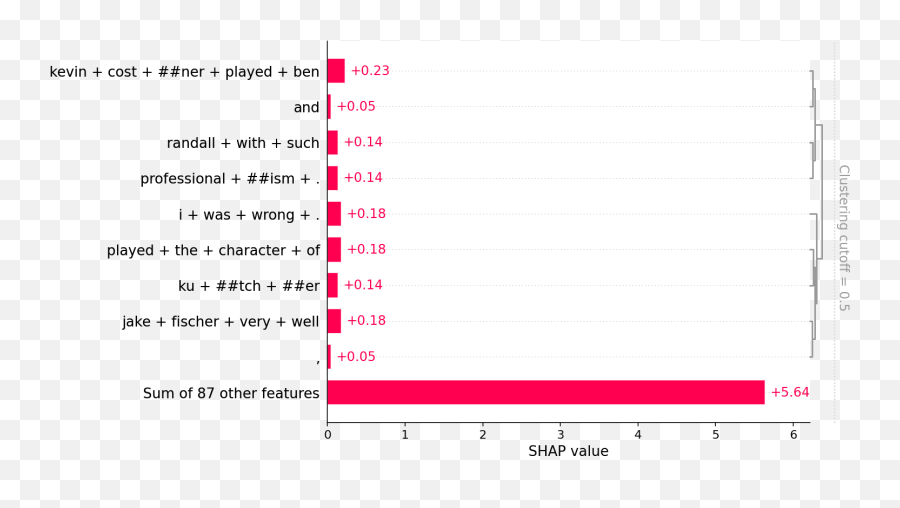 Positive Vs - Dot Emoji,Emotion Classification In Images