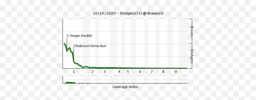 2020 Postseason Fangraphs Baseball - Horizontal Emoji,Showings Emotions And Feelings Chart