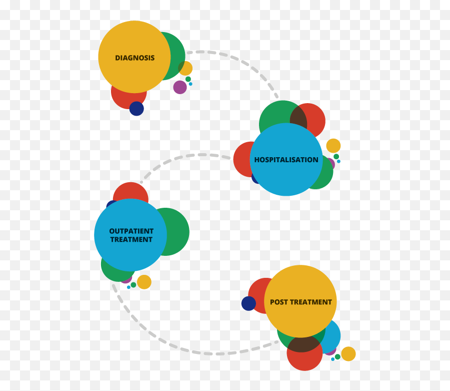 Acreditar - Dot Emoji,Emotion Families