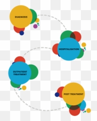 Acreditar - Dot Emoji,Emotion Families