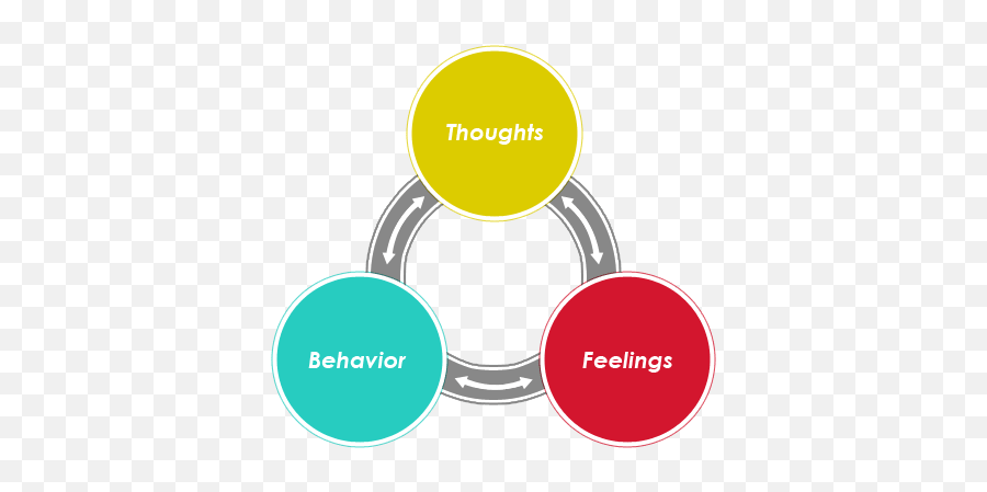 Treatment - Dot Emoji,Primary And Secondary Emotions Cbt