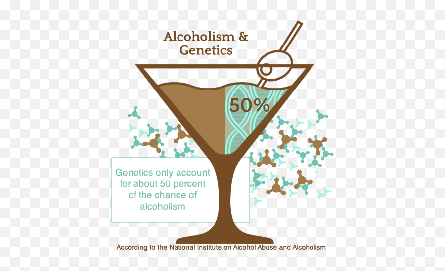 Addiction - Psychology4acom Alcoholic Gene Emoji,Relapse In A Moment Of High Emotion