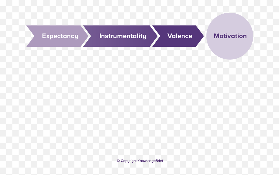 Expectancy Theory - What Is It Definition Examples And More Horizontal Emoji,Appraisal Theories Of Emotion