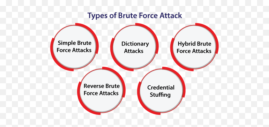 Brute Force Meaning - Javatpoint Emoji,Emojis Real Meanings Lol