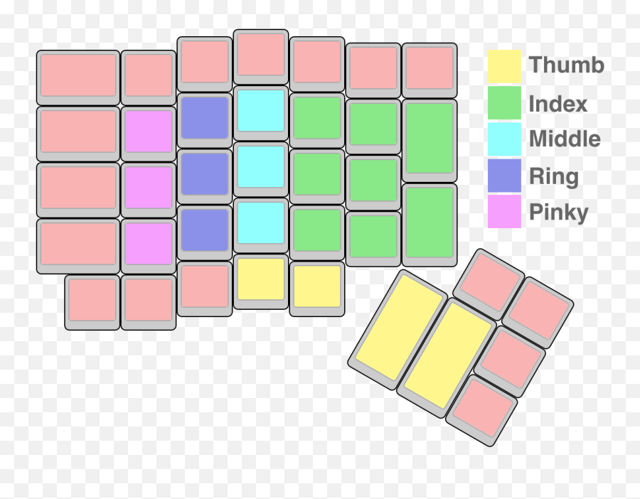 My Ergodox Ezu0027s Custom Layout Implements Blog Emoji,Just To Clarify The Haha Emoticon On Facebook Translates More To A Hehe As In A Chuckle.