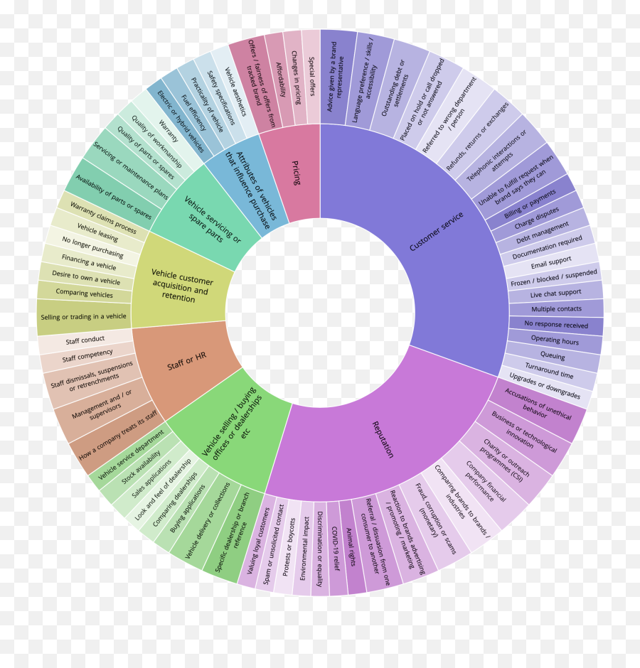 What Is Opinion Mining - Next Level In Sentiment Analytics Brand Automotive Sentimenti Analysis Emoji,Where Words Fail Emojis Speak