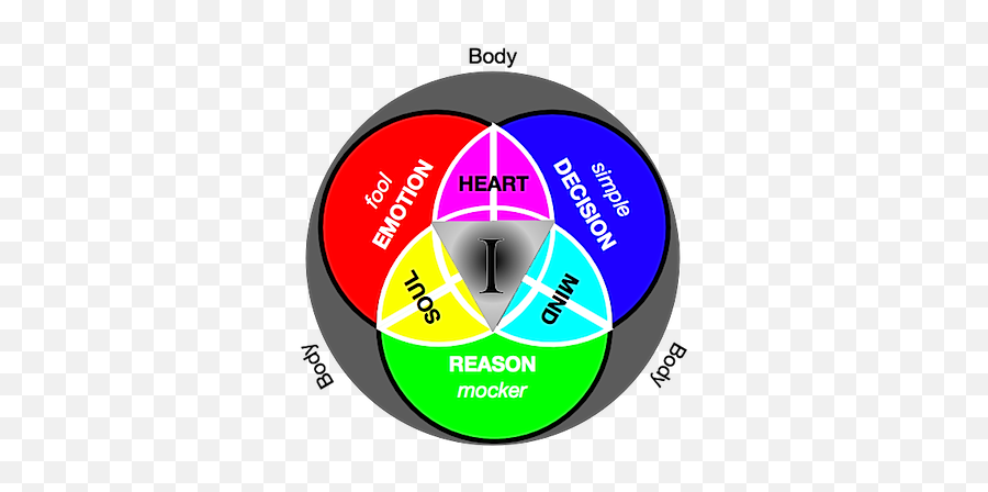 Lead B1 From Humanism To Wisdom Radically Happy - Bataan National High School Emoji,Trapped Emotions Chart