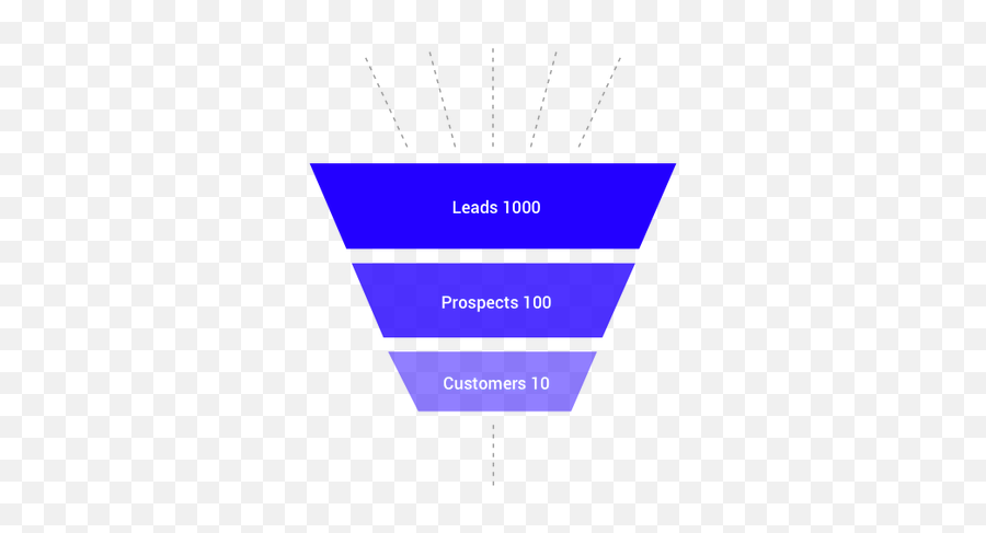 How To Create A Sales Funnel - Quora Persuasive Funnel Emoji,Tesla Song Of Emotion