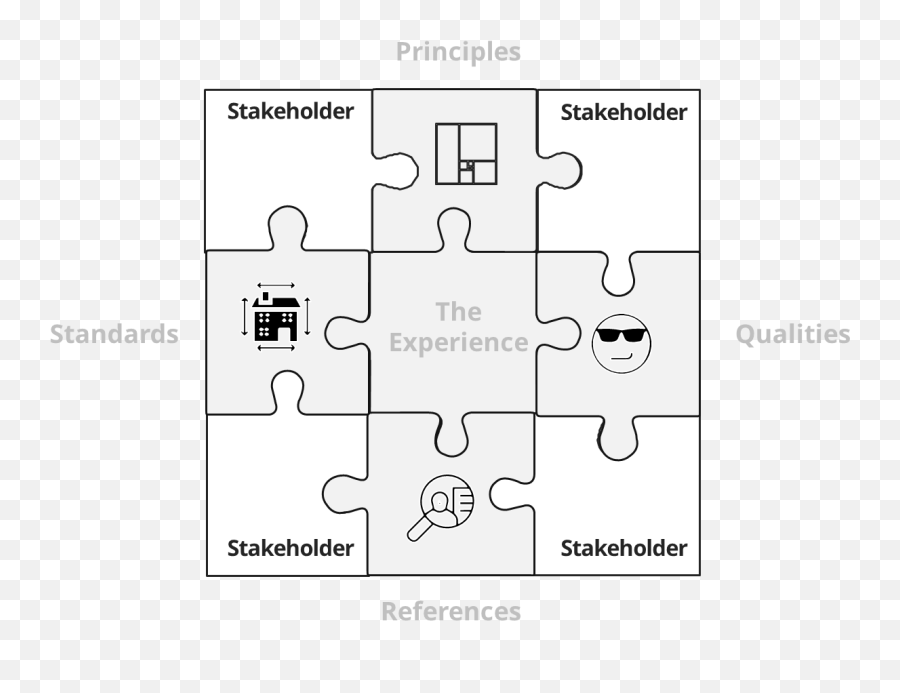 Architecture And User Experience Part 11 The Pqrs Model - Language Emoji,Definition Of Experienced Emotion