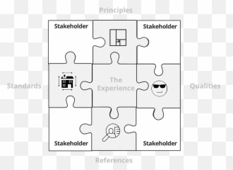 Architecture And User Experience Part 11 The Pqrs Model - Language Emoji,Definition Of Experienced Emotion