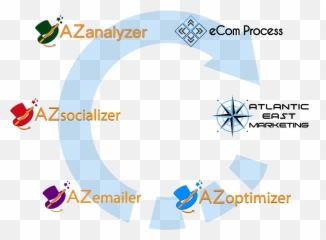 Amazon Consulting Agency - Vertical Emoji,How To Add Emojis To Product Listing Promotions Amazon
