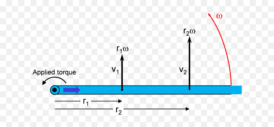 Campbell Tip Of The Month - W Coriolis Effect Pipe Emoji,Theories Of Emotion Flow Chart Man With Knife