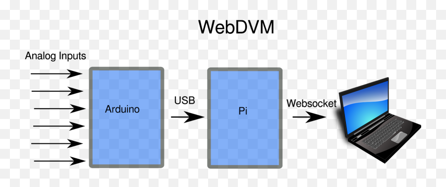 Rareblog June 2019 - Vertical Emoji,Raspberry Pi Raspbian Displays Rectangles Instead Of Emojis