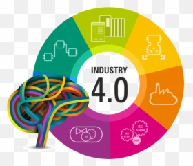 Blog Fernando Jimenez Motte - Part 3 Poster Industrial Revolution Emoji,The Emotion Sensore Of The Brain