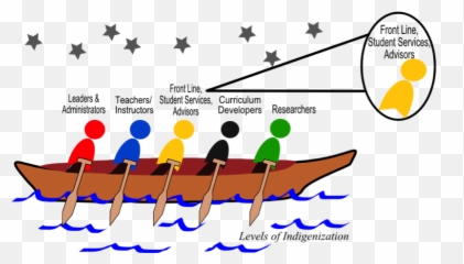 Pulling Together A Guide For Front - Line Staff Student Front Line Pulling Together A Guide For Indigenization Of Post Secondary Institutions Emoji,Raven Dc Emotion Lines