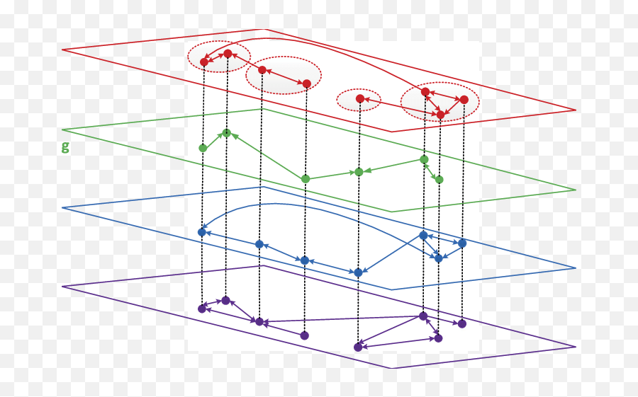 The Multilayer Structure Of Twitter The Network Contains Emoji,Inside Out Graph Of Emotions