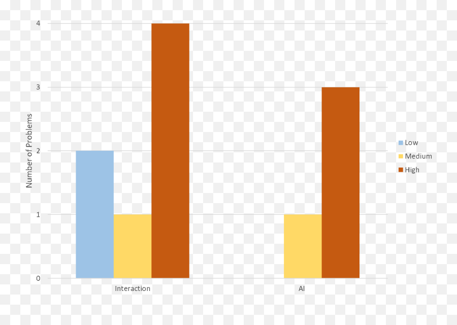 Vremote - Statistical Graphics Emoji,Emotion Elicitation