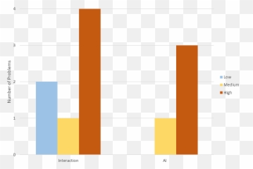Vremote - Statistical Graphics Emoji,Emotion Elicitation