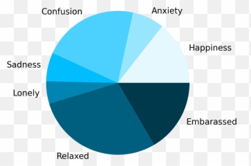 Flask Blog - Vertical Emoji,Base Emotions