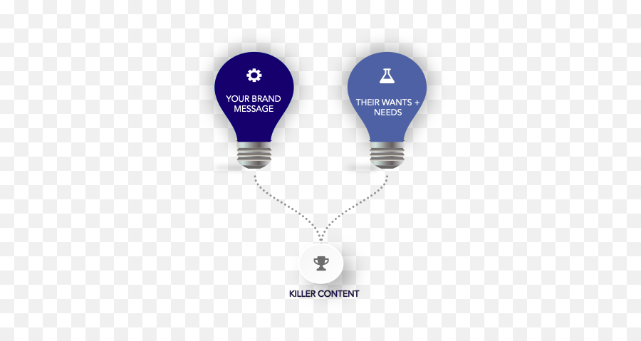 Create A Content Strategy - Incandescent Light Bulb Emoji,Vision Is What Pulls Our Emotions And Creates Desires