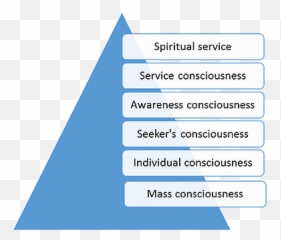 Consciousness - Vertical Emoji,Vibrational Frequency Of Emotions Hawkins