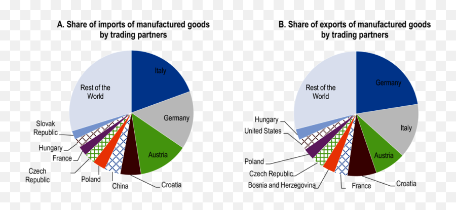 Key Policy Insights Oecd Economic Surveys Slovenia 2020 - Dot Emoji,Kim Possible Shippy Emotion Sicknee